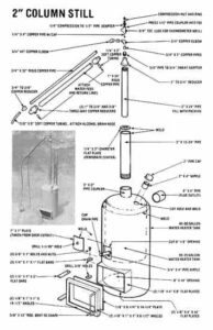 Two Low-Cost Homemade Stills Image